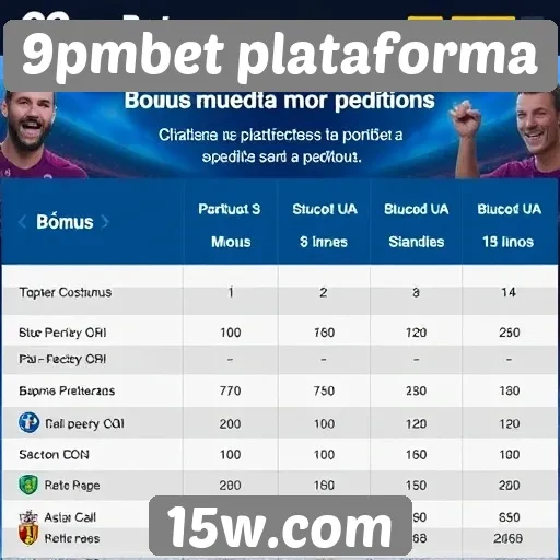 Comparativo de bônus disponíveis no 9pmbet